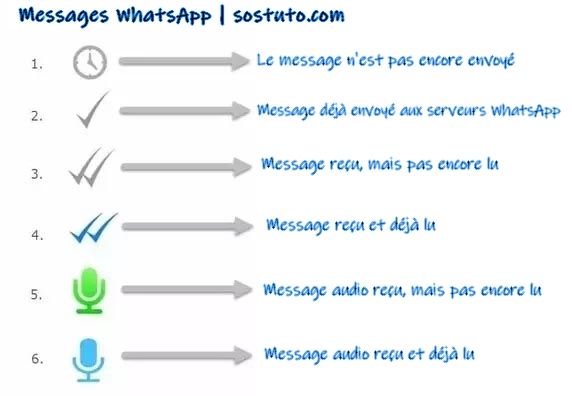 Etat Message WhatsApp 3 Méthodes pour Savoir si Quelqu’un vous a bloqué sur WhatsApp
